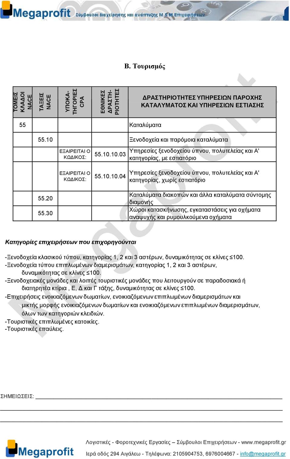 10.03 55.10.10.04 Υπηρεσίες ξενοδοχείου ύπνου, πολυτελείας και Α' κατηγορίας, µε εστιατόριο Υπηρεσίες ξενοδοχείου ύπνου, πολυτελείας και Α' κατηγορίας, χωρίς εστιατόριο 55.20 55.