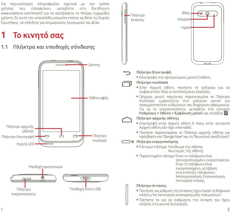 1 Το κινητό σας Πλήκτρα και υποδοχές σύνδεσης Πλήκτρο έντασης Φλας Κάμερα Ηχείο Δέκτης Πλήκτρο Επιστροφή Επιστροφή στο προηγούμενο μενού ή οθόνη.