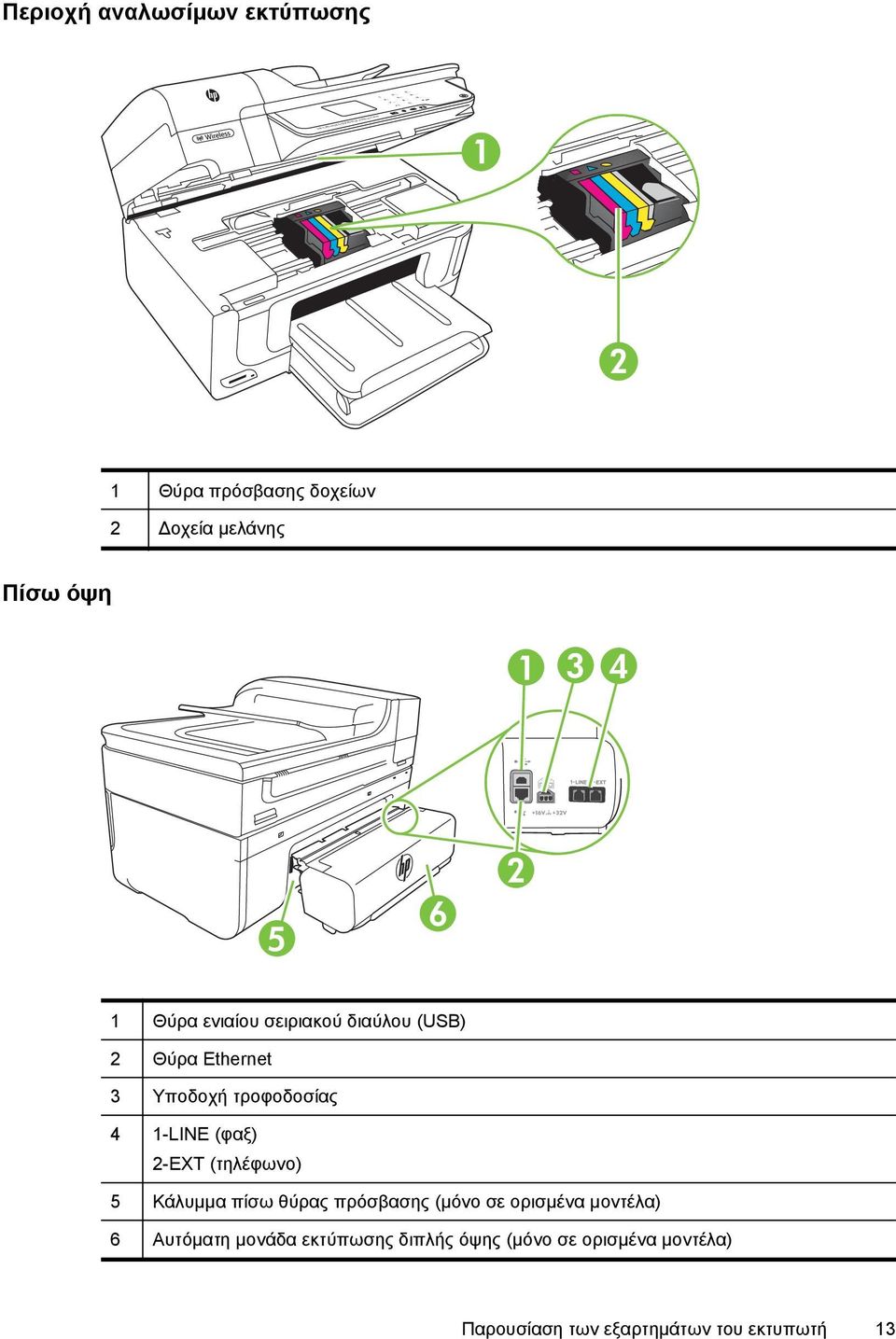 Θύρα Ethernet 3 Υποδοχή τροφοδοσίας 4 1-LINE (φαξ) 2-EXT (τηλέφωνο) 5 Κάλυμμα πίσω θύρας πρόσβασης (μόνο σε ορισμένα