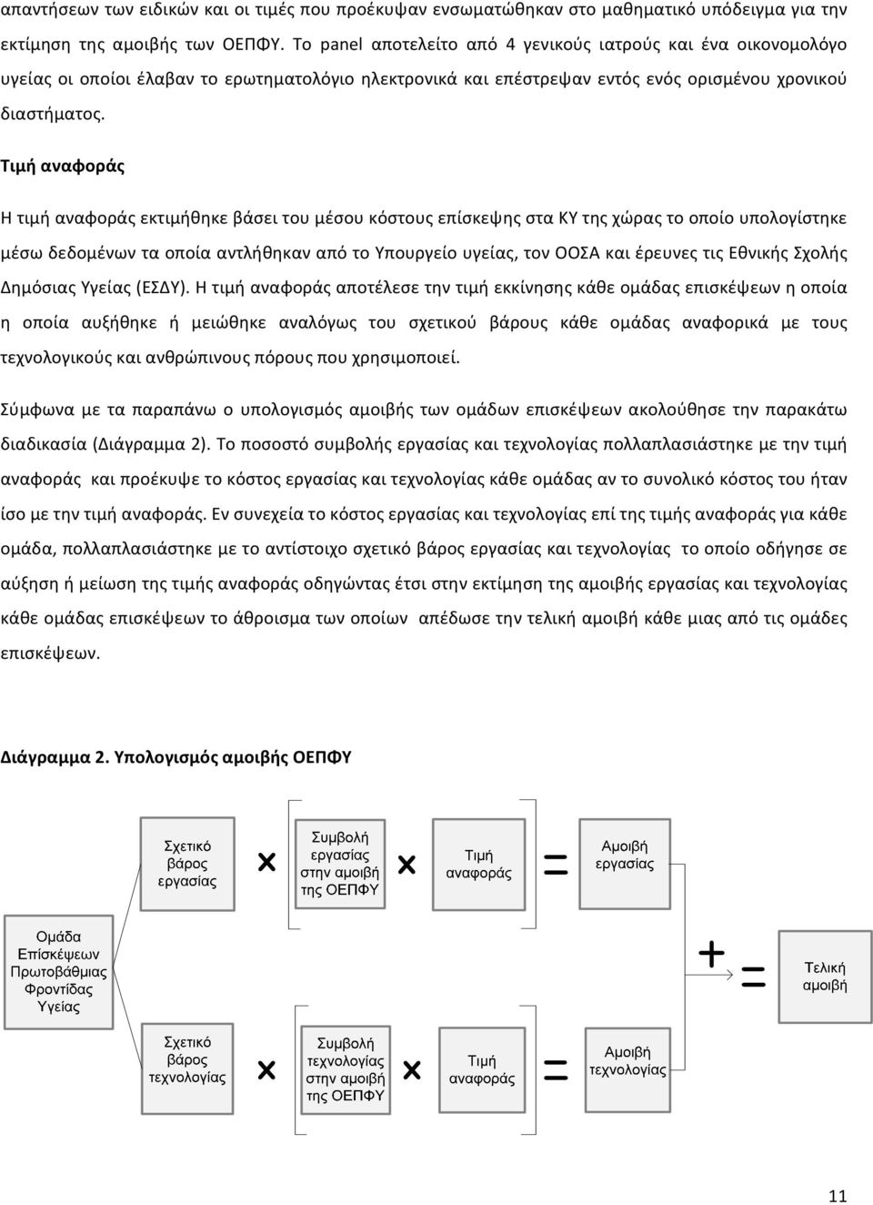 Τιμή αναφοράς Η τιμή αναφοράς εκτιμήθηκε βάσει του μέσου κόστους επίσκεψης στα ΚΥ της χώρας το οποίο υπολογίστηκε μέσω δεδομένων τα οποία αντλήθηκαν από το Υπουργείο υγείας, τον ΟΟΣΑ και έρευνες τις