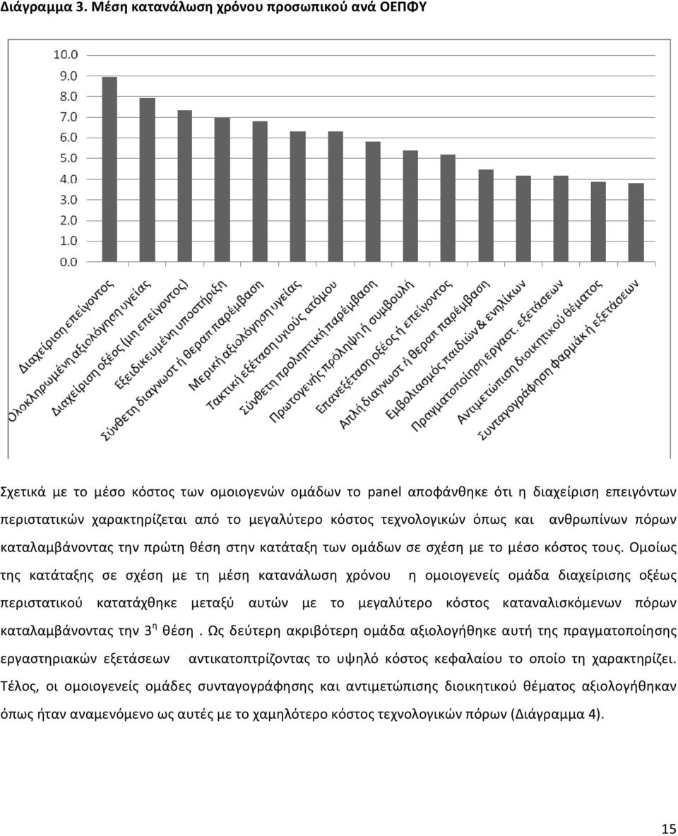 τεχνολογικών όπως και ανθρωπίνων πόρων καταλαμβάνοντας την πρώτη θέση στην κατάταξη των ομάδων σε σχέση με το μέσο κόστος τους.