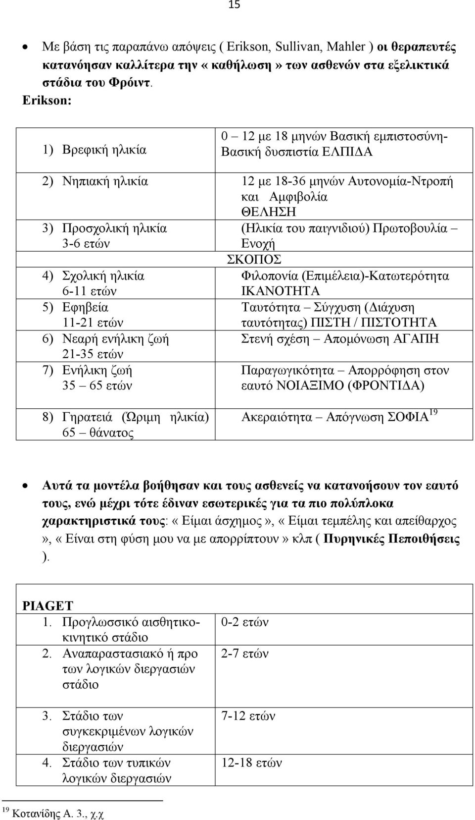 Σχολική ηλικία 6-11 ετών 5) Εφηβεία 11-21 ετών 6) Νεαρή ενήλικη ζωή 21-35 ετών 7) Ενήλικη ζωή 35 65 ετών (Ηλικία του παιγνιδιού) Πρωτοβουλία Ενοχή ΣΚΟΠΟΣ Φιλοπονία (Επιμέλεια)-Κατωτερότητα ΙΚΑΝΟΤΗΤΑ