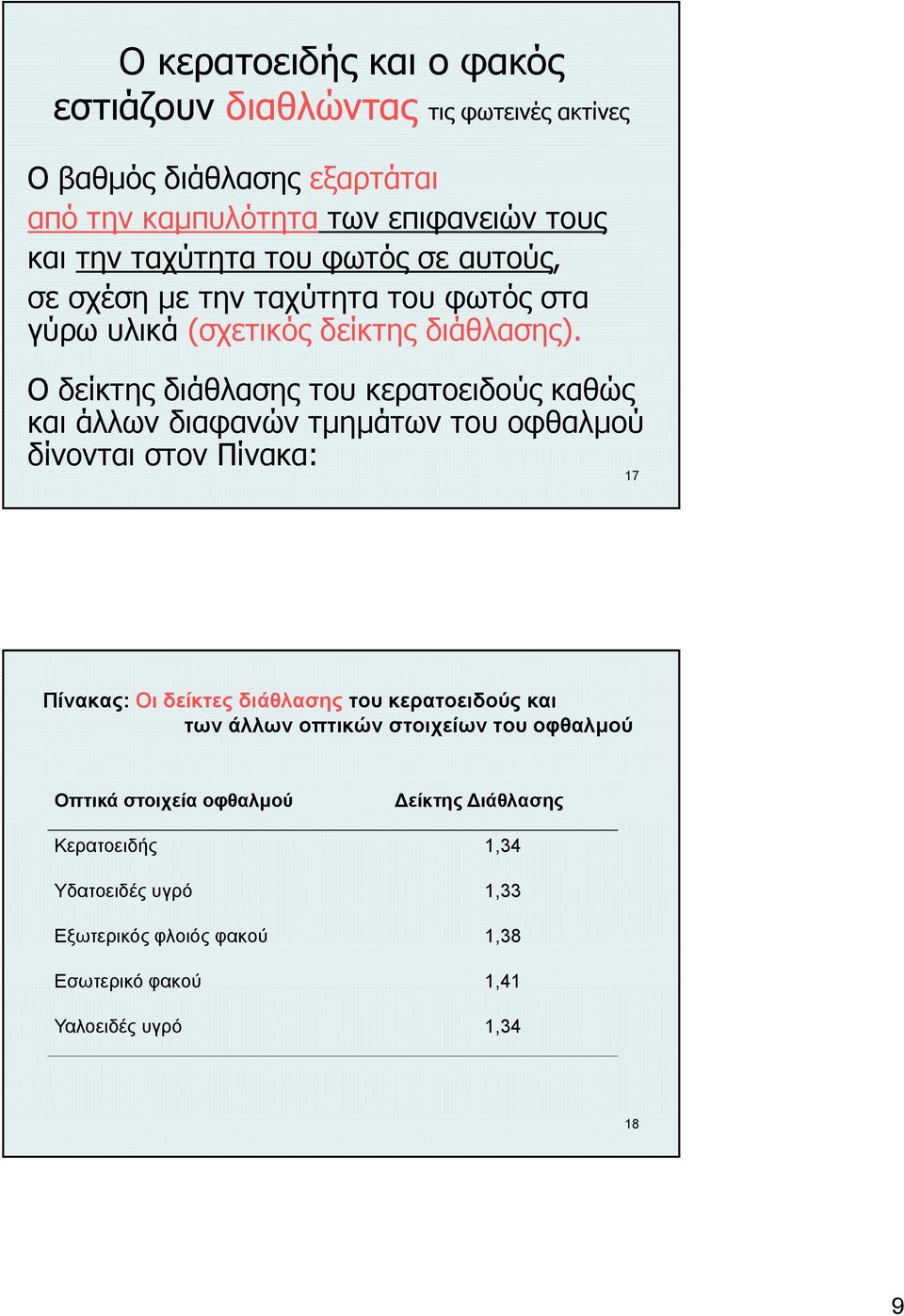 Ο δείκτης διάθλασης του κερατοειδούς καθώς και άλλων διαφανών τμημάτων του οφθαλμού δίνονται στον Πίνακα: 17 Πίνακας: Οι δείκτες διάθλασης του