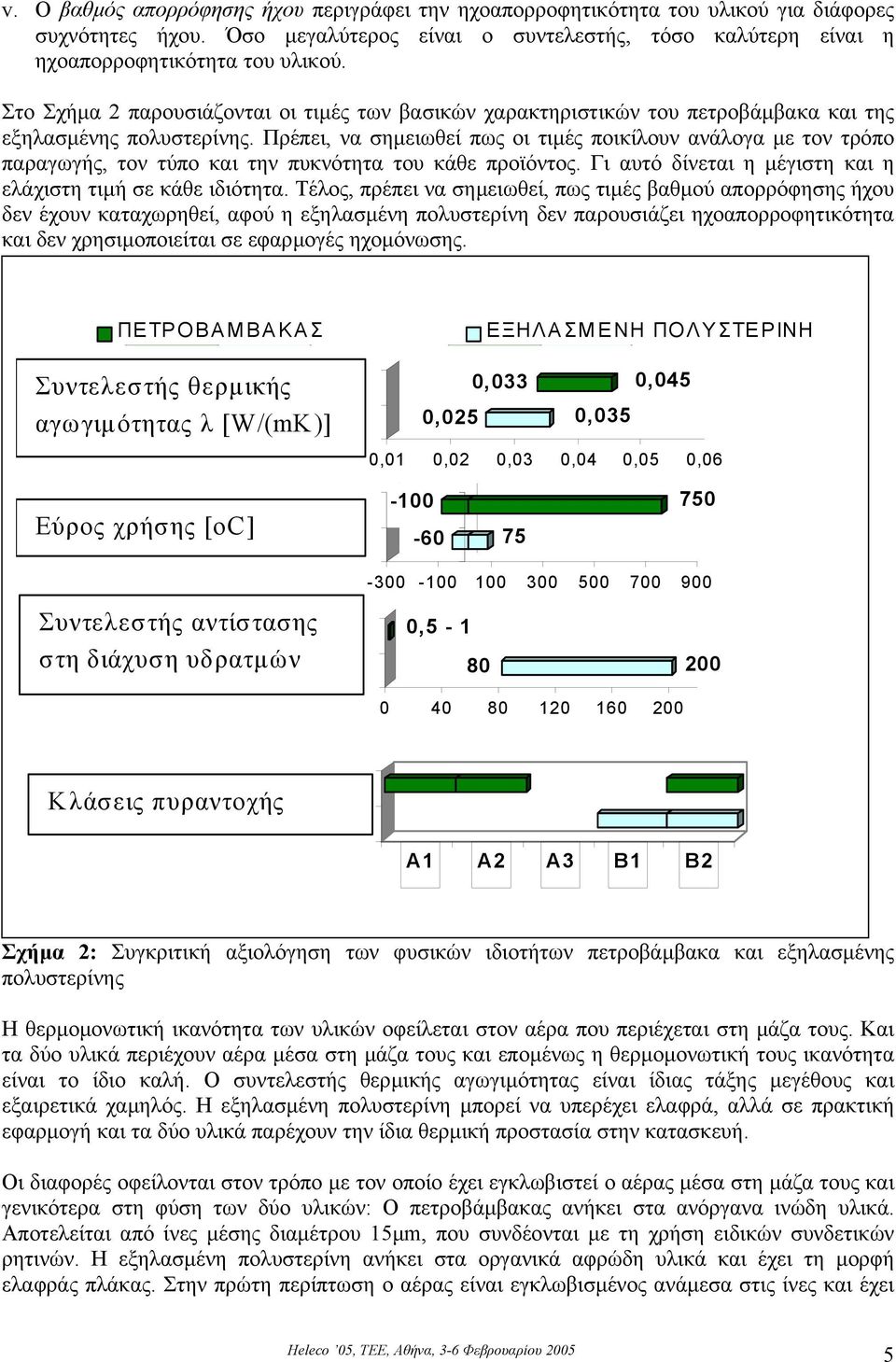 Πρέπει, να σηµειωθεί πως οι τιµές ποικίλουν ανάλογα µε τον τρόπο παραγωγής, τον τύπο και την πυκνότητα του κάθε προϊόντος. Γι αυτό δίνεται η µέγιστη και η ελάχιστη τιµή σε κάθε ιδιότητα.