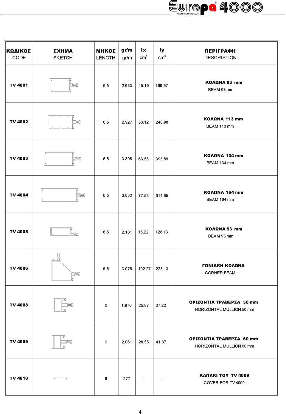 53 614.95 ΚΟΛΩΝΑ 164 mm ΒΕΑΜ 164 mm TV 4005 6.5 2.181 15.22 128.13 ΚΟΛΩΝΑ 93 mm ΒΕΑΜ 93 mm TV 4006 6.5 3.075 102.27 223.13 ΓΩΝΙΑΚΗ ΚΟΛΩΝΑ CORNER ΒΕΑΜ TV 4008 6 1.