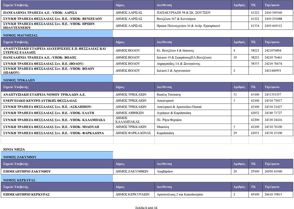 Βενιζέλου 4 & Ιάσωνος 4 38221 2421076894 ΠΑΝΕΛΛΗΝΙΑ ΤΡΑΠΕΖΑ Α.Ε. -ΥΠΟΚ- ΒΟΛΟΣ ΒΟΛΟΥ Ιώλκου 19 & Σωκράτους(ΕΛ.Βενιζέλου) 19 38221 24210 76461 ΣΥΝ/ΚΗ ΤΡΑΠΕΖΑ ΘΕΣΣΑΛΙΑΣ Συν. Π.Ε. (ΒΟΛΟΥ) ΒΟΛΟΥ Δημητριάδος 1Α & Ξενοφώντος 38333 24210 76674 ΣΥΝ/ΚΗ ΤΡΑΠΕΖΑ ΘΕΣΣΑΛΙΑΣ Συν.