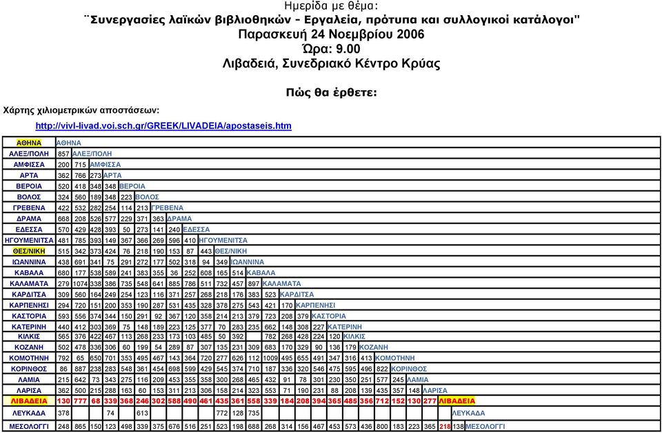 htm ΑΘΗΝΑ ΑΘΗΝΑ ΑΛΕΞ/ΠΟΛΗ 857 ΑΛΕΞ/ΠΟΛΗ ΑΜΦΙΣΣΑ 200 715 ΑΜΦΙΣΣΑ ΑΡΤΑ 362 766 273 ΑΡΤΑ ΒΕΡΟΙΑ 520 418 348 348 ΒΕΡΟΙΑ ΒΟΛΟΣ 324 560 189 348 223 ΒΟΛΟΣ ΓΡΕΒΕΝΑ 422 532 282 254 114 213 ΓΡΕΒΕΝΑ ΔΡΑΜΑ 668