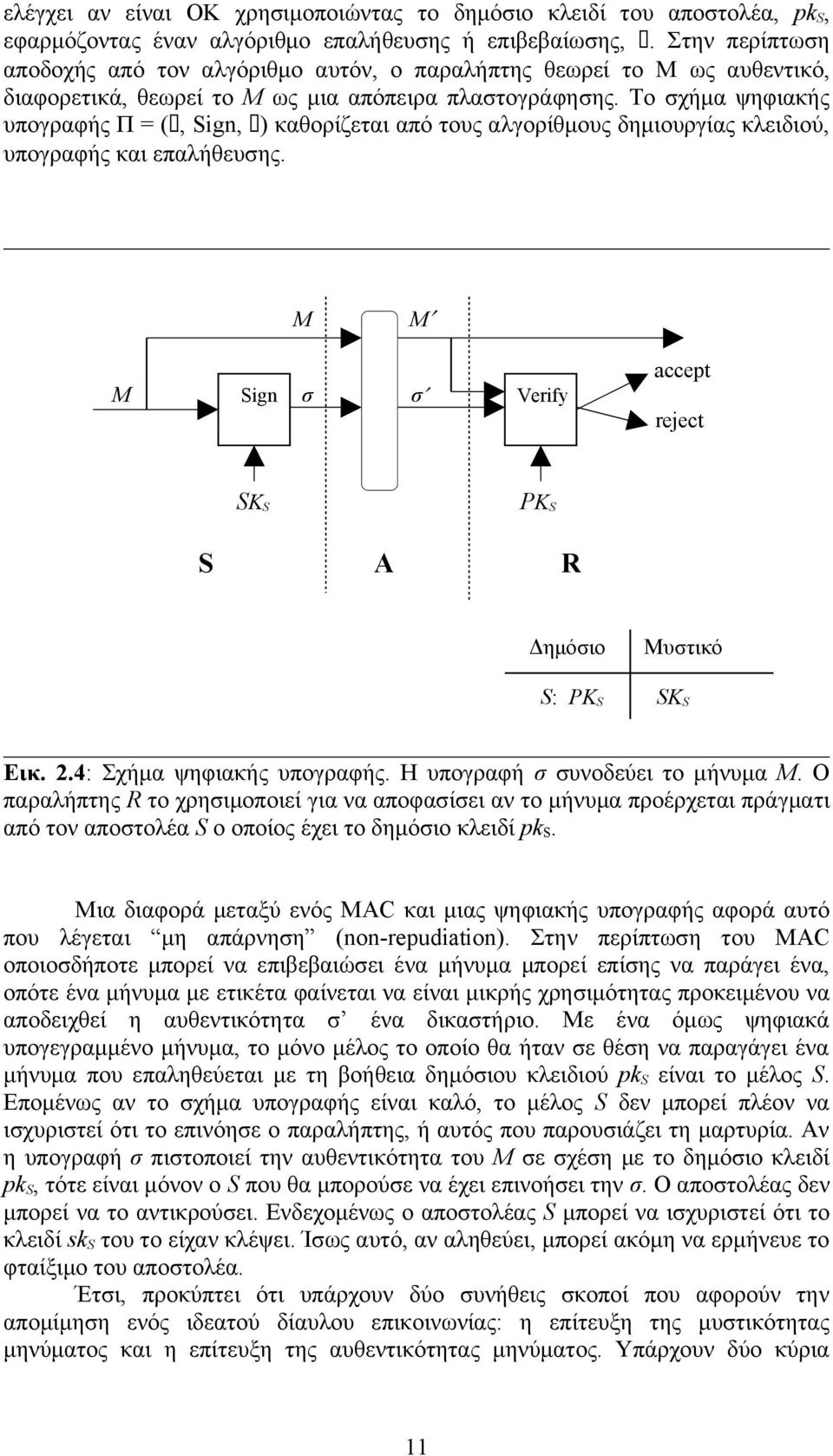 Το σχήμα ψηφιακής υπογραφής Π = (, Sign, ) καθορίζεται από τους αλγορίθμους δημιουργίας κλειδιού, υπογραφής και επαλήθευσης.