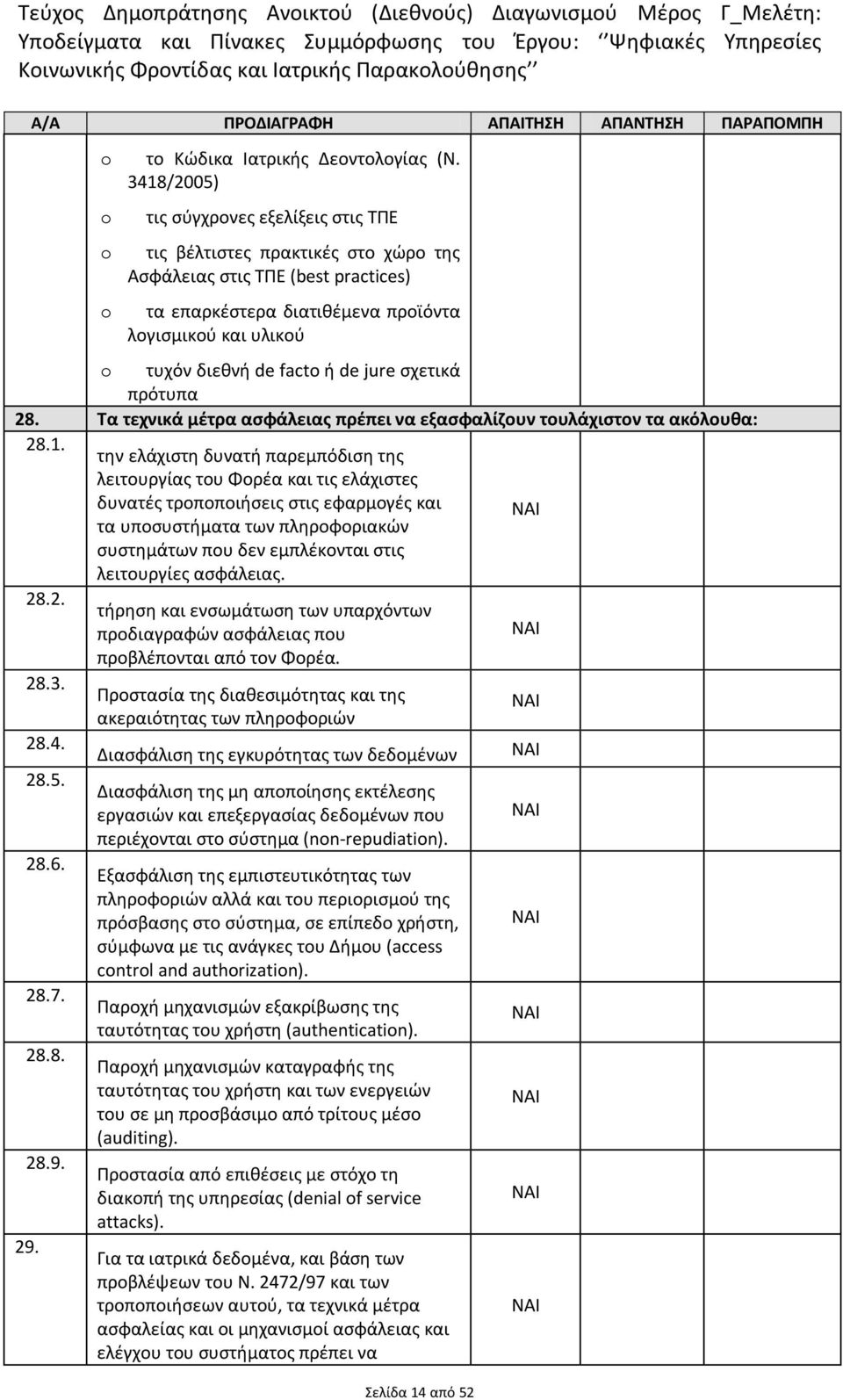 ή de jure σχετικά πρότυπα 28. Τα τεχνικά μέτρα ασφάλειας πρέπει να εξασφαλίζουν τουλάχιστον τα ακόλουθα: 28.1.