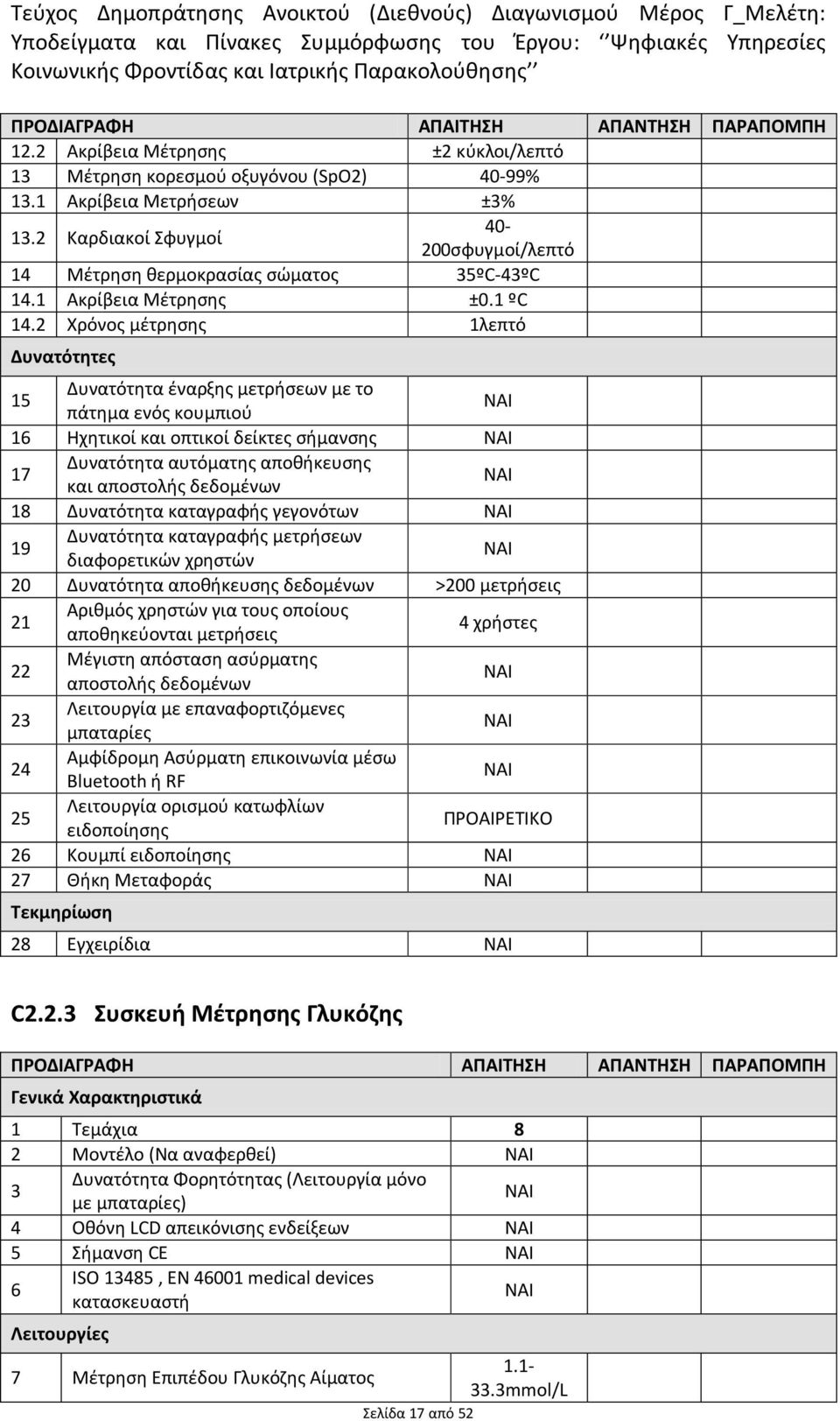 2 Χρόνος μέτρησης 1λεπτό Δυνατότητες 15 Δυνατότητα έναρξης μετρήσεων με το πάτημα ενός κουμπιού 16 Ηχητικοί και οπτικοί δείκτες σήμανσης 17 Δυνατότητα αυτόματης αποθήκευσης και αποστολής δεδομένων 18