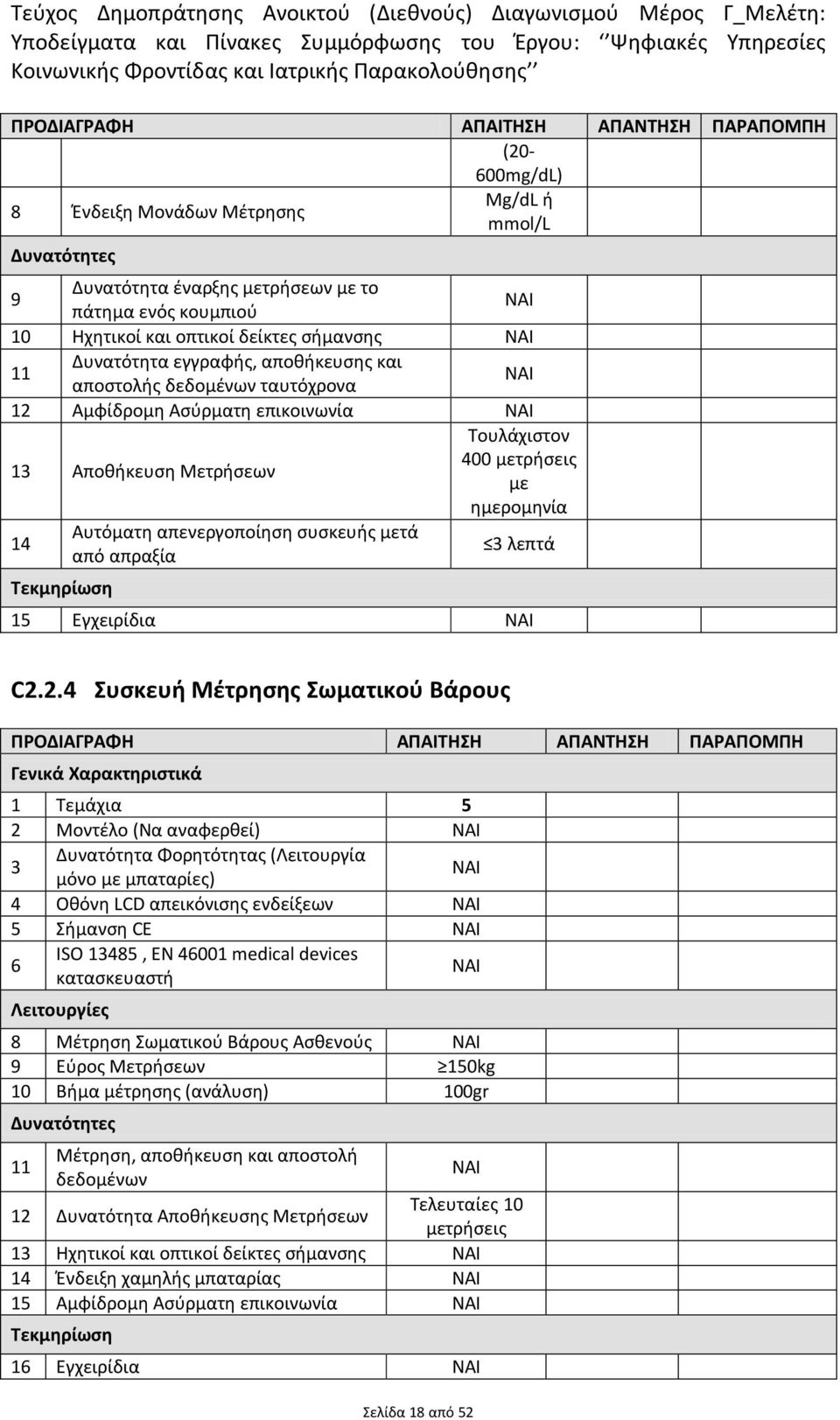 λεπτά Τεκμηρίωση 15 Εγχειρίδια C2.