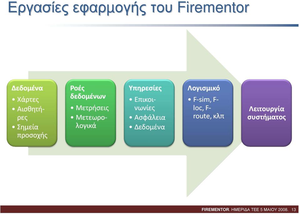 FIREMENTOR.