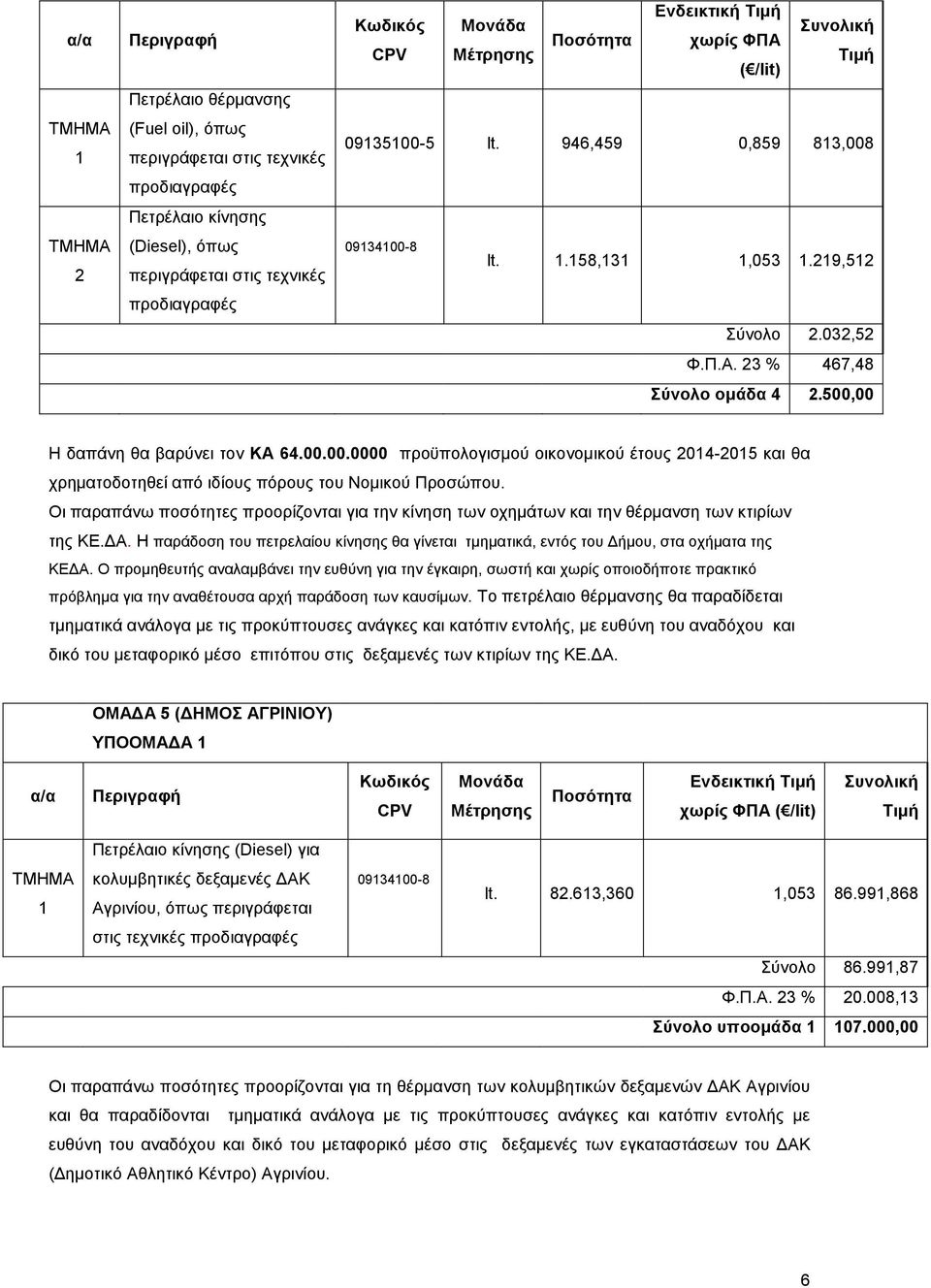 500,00 Η δαπάνη θα βαρύνει τον ΚΑ 64.00.00.0000 προϋπολογισµού οικονοµικού έτους 2014-2015 και θα χρηµατοδοτηθεί από ιδίους πόρους του Νοµικού Προσώπου.