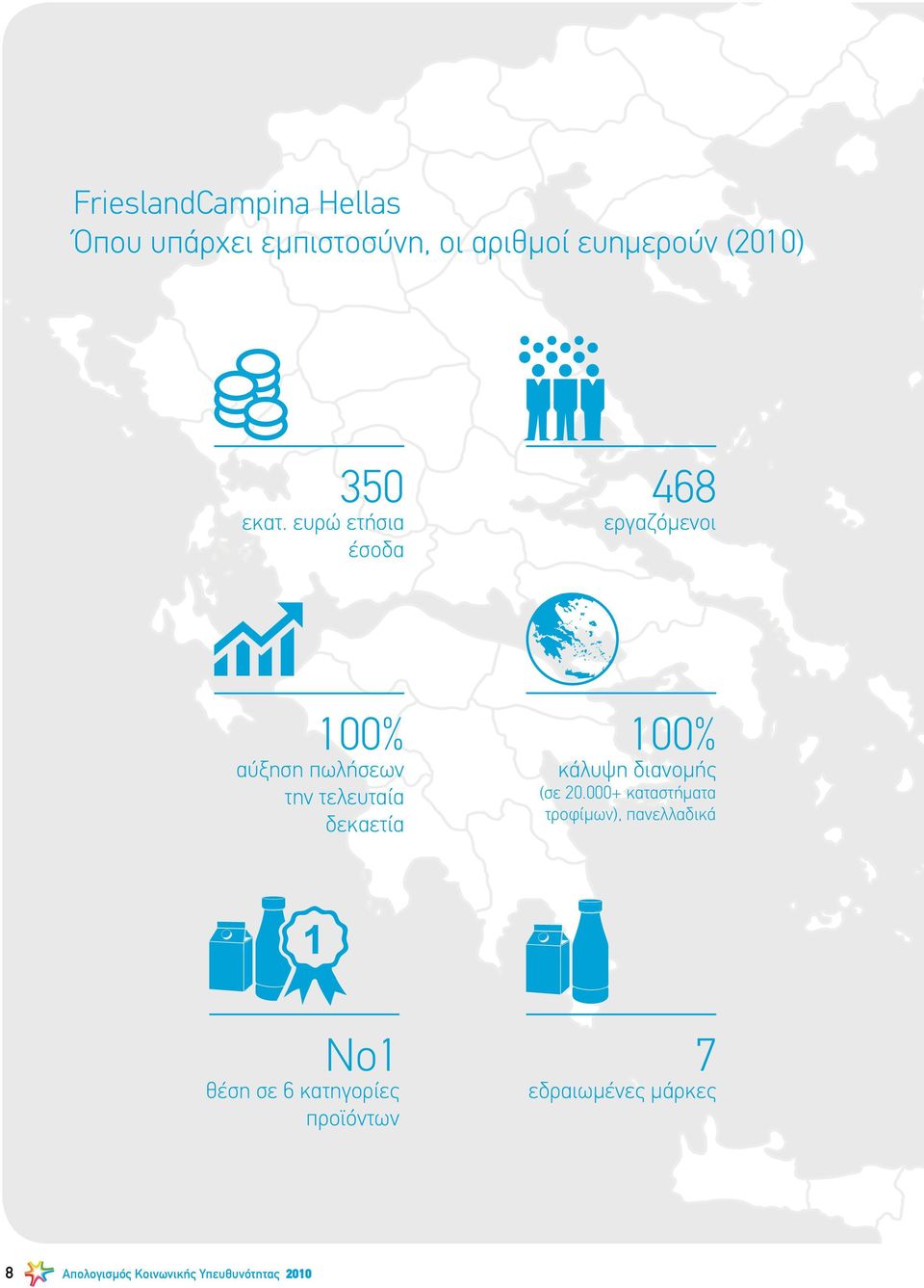 ευρώ ετήσια έσοδα 468 εργαζόμενοι 100% αύξηση πωλήσεων την τελευταία