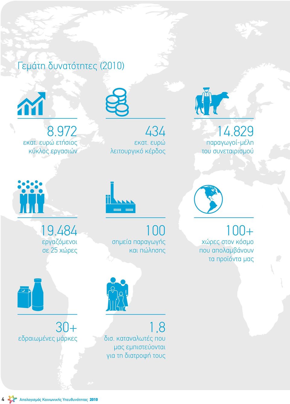 484 εργαζόμενοι σε 25 χώρες 100 σημεία παραγωγής και πώλησης 100+ χώρες στον κόσμο που