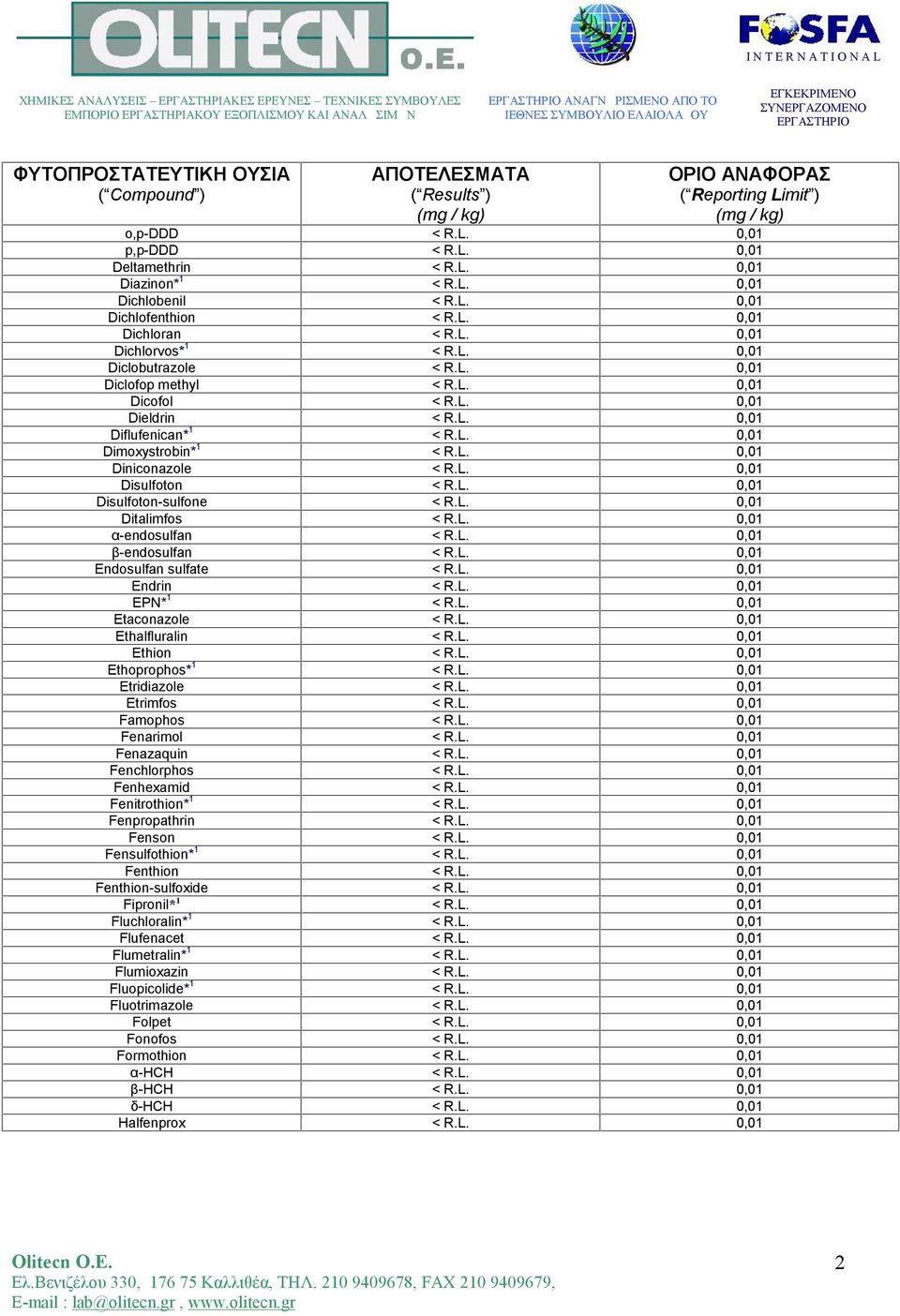 L. 0,01 Disulfoton-sulfone < R.L. 0,01 Ditalimfos < R.L. 0,01 α-endosulfan < R.L. 0,01 β-endosulfan < R.L. 0,01 Endosulfan sulfate < R.L. 0,01 Endrin < R.L. 0,01 EPN* 1 < R.L. 0,01 Etaconazole < R.L. 0,01 Ethalfluralin < R.