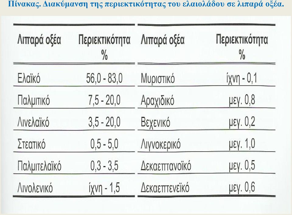 περιεκτικότητας