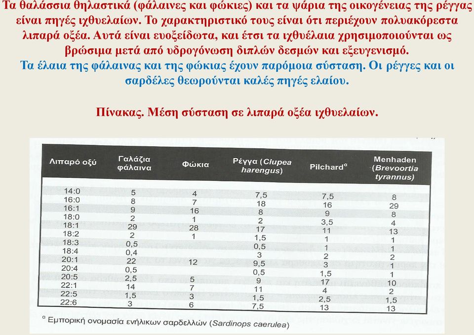 Αυτά είναι ευοξείδωτα, και έτσι τα ιχθυέλαια χρησιμοποιούνται ως βρώσιμα μετά από υδρογόνωση διπλών δεσμών και