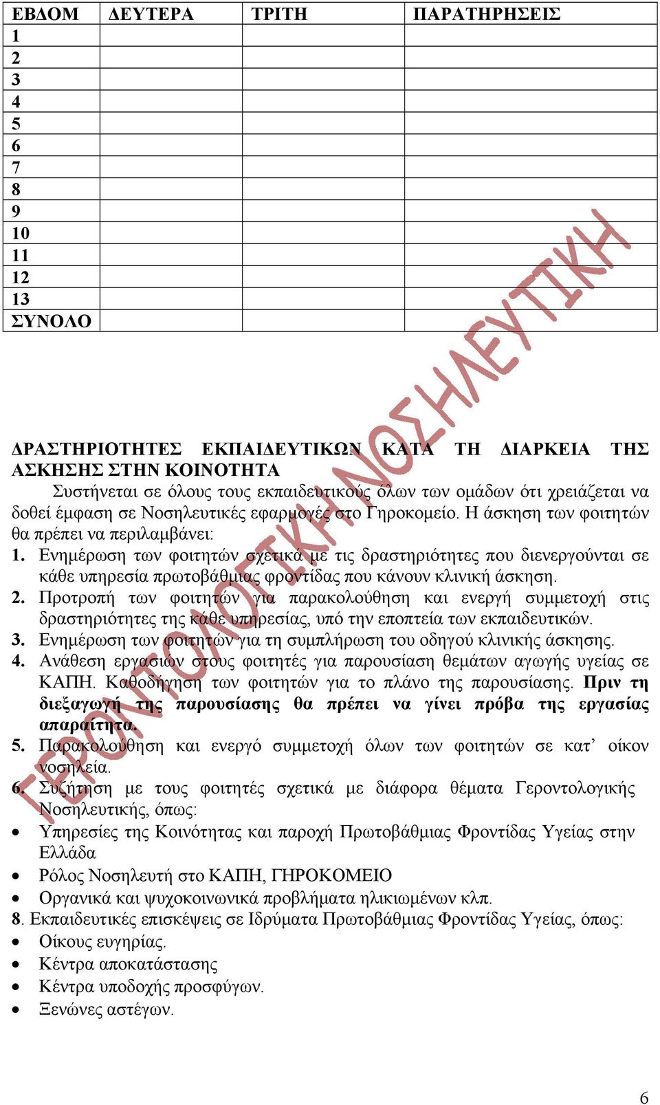 Ενημέρωση των φοιτητών σχετικά με τις δραστηριότητες που διενεργούνται σε κάθε υπηρεσία πρωτοβάθμιας φροντίδας που κάνουν κλινική άσκηση. 2.