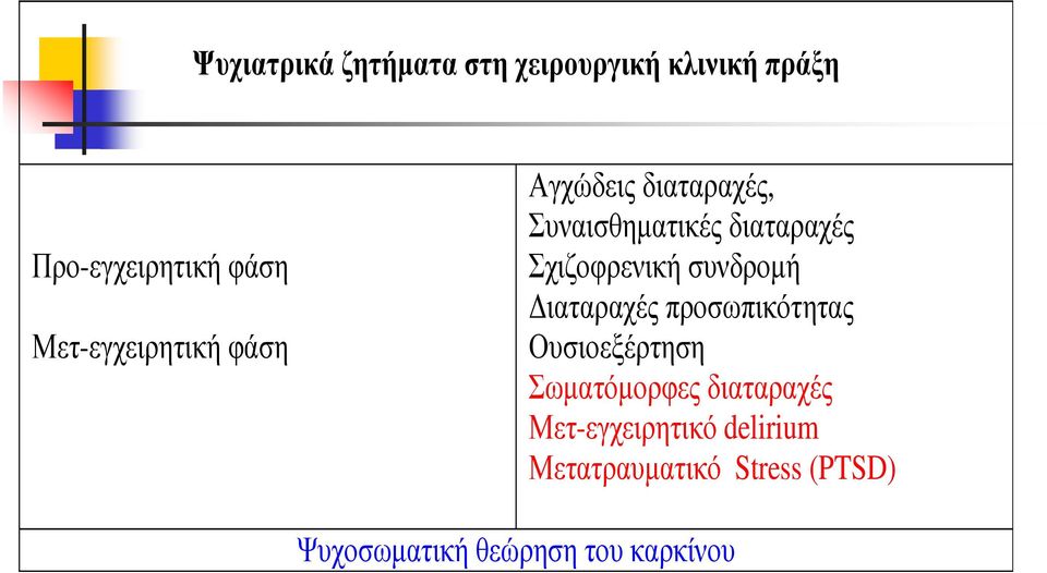 Σχιζοφρενική συνδροµή ιαταραχές προσωπικότητας Ουσιοεξέρτηση Σωµατόµορφες