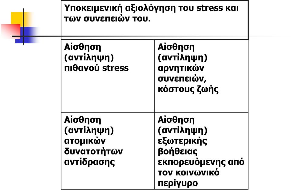 συνεπειών, κόστους ζωής Αίσθηση (αντίληψη) ατοµικών δυνατοτήτων