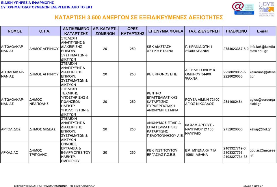 ΚΡΑΝΙΔΙΩΤΗ 1 21300 ΚΡΑΝΙΔΙ ΑΓΓΕΛΗ ΓΟΒΙΟΥ & ΟΜΗΡΟΥ 34400 ΨΑΧΝΑ ΡΟΥΣΑ ΛΙΜΝΗ 72100 ΑΓΙΟΣ ΝΙΚΟΛΑΟΣ 6ο ΧΛΜ ΑΡΓΟΥΣ - ΝΑΥΠΛΙΟΥ 21100 ΝΑΥΠΛΙΟ ΕΜ. ΜΠΕΝΑΚΗ 71Α 10681 2754023357-8-9 info.