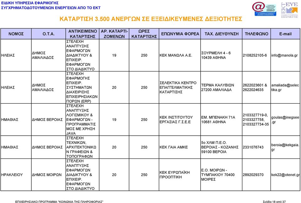 ΜΠΕΝΑΚΗ 71Α 10681 5ο ΧΛΜ Π.Ε.Ο. ΒΕΡΟΙΑΣ - ΚΟΖΑΝΗΣ 59100 ΒΕΡΟΙΑ Ε.Ο. ΜΟΙΡΩΝ - ΤΥΜΠΑΚΙΟΥ 70400 ΜΟΙΡΕΣ 2108252105-6 info@manola.