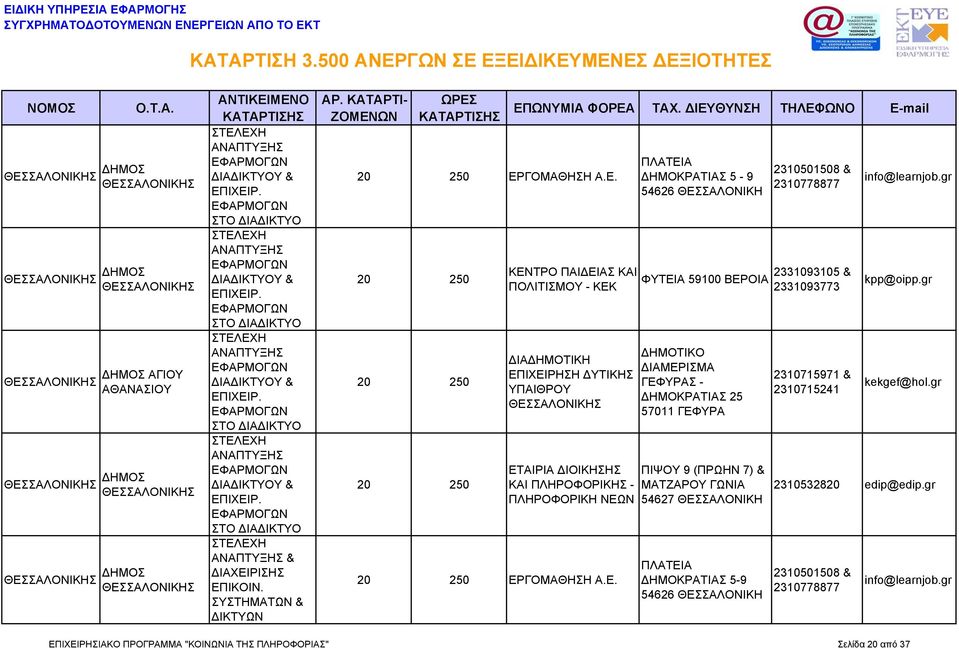 ΠΑΙΔΕΙΑΣ ΚΑΙ ΠΟΛΙΤΙΣΜΟΥ - ΚΕΚ ΔΙΑΔΗΜΟΤΙΚΗ ΕΠΙΧΕΙΡΗΣΗ ΔΥΤΙΚΗΣ ΥΠΑΙΘΡΟΥ ΕΤΑΙΡΙΑ ΔΙΟΙΚΗΣΗΣ ΚΑΙ ΠΛΗΡΟΦΟΡΙΚΗΣ - ΠΛΗΡΟΦΟΡΙΚΗ ΝΕΩΝ ΕΡ ΠΛΑΤΕΙΑ ΔΗΜΟΚΡΑΤΙΑΣ 5-9 54626