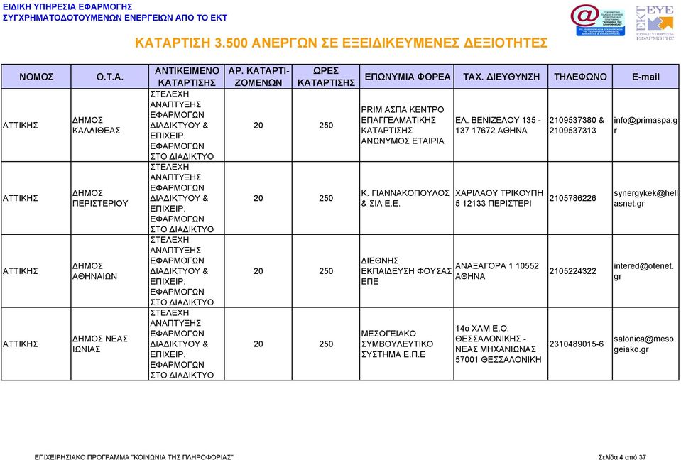 ΣΥΜΒΟΥΛΕΥΤΙΚΟ ΣΥΣΤΗΜΑ Ε.Π.Ε 14o ΧΛΜ Ε.Ο. - ΝΕΑΣ ΜΗΧΑΝΙΩΝΑΣ 57001 ΘΕΣΣΑΛΟΝΙΚΗ 2109537380 & 2109537313 2105786226 2105224322 2310489015-6 info@primaspa.