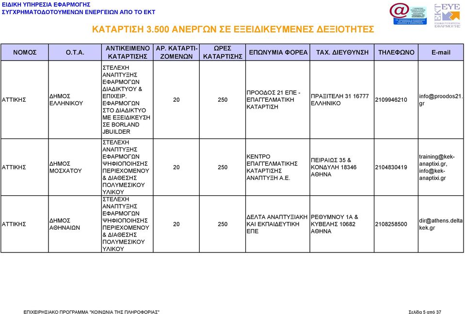 ΜΟΣΧΑΤΟΥ ΙΩΝ ΨΗΦΙΟΠΟΙΗΣΗΣ ΠΕΡΙΕΧΟΜΕΝΟΥ & ΔΙΑΘΕΣΗΣ ΠΟΛΥΜΕΣΙΚΟΥ ΥΛΙΚΟΥ ΨΗΦΙΟΠΟΙΗΣΗΣ ΠΕΡΙΕΧΟΜΕΝΟΥ & ΔΙΑΘΕΣΗΣ ΠΟΛΥΜΕΣΙΚΟΥ ΥΛΙΚΟΥ