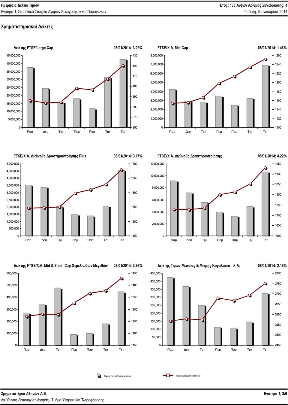 Διεθνούς Δραστηριοποίησης Plus 8/1/214: 3.17% FTSE/Χ.Α. Διεθνούς Δραστηριοποίησης 8/1/214: 4.