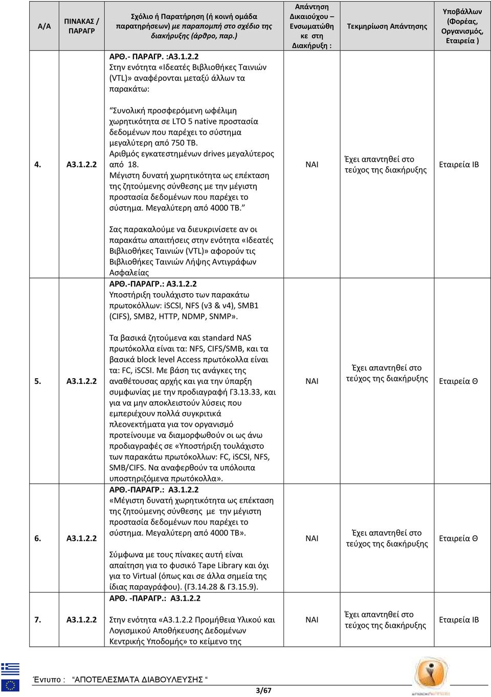 ) 4. Α3.1.2.2 Συνολική προσφερόμενη ωφέλιμη χωρητικότητα σε LΤΟ 5 natiνe προστασία δεδομένων που παρέχει το σύστημα μεγαλύτερη από 750 ΤΒ. Αριθμός εγκατεστημένων driνes μεγαλύτερος από 18.