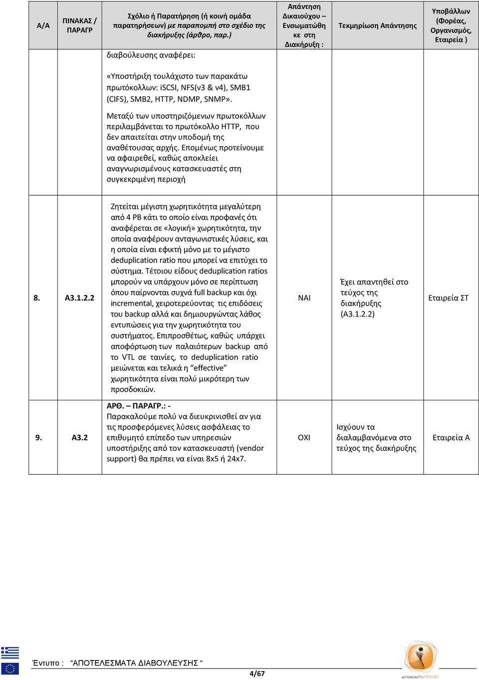 NFS(ν3 & ν4), SMB1 (CIFS), SMB2, ΗTTΡ, NDMP, SNMP». Μεταξύ των υποστηριζόμενων πρωτοκόλλων περιλαμβάνεται το πρωτόκολλο ΗΤΤΡ, που δεν απαιτείται στην υποδομή της αναθέτουσας αρχής.