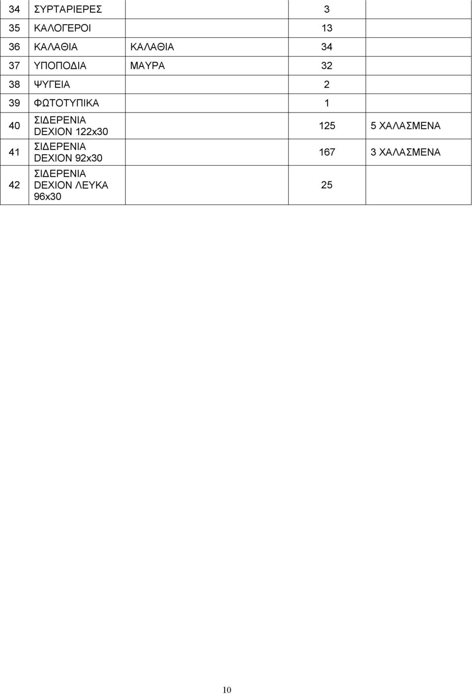 42 ΣΙΔΕΡΕΝΙΑ DEXION 122x30 ΣΙΔΕΡΕΝΙΑ DEXION 92x30