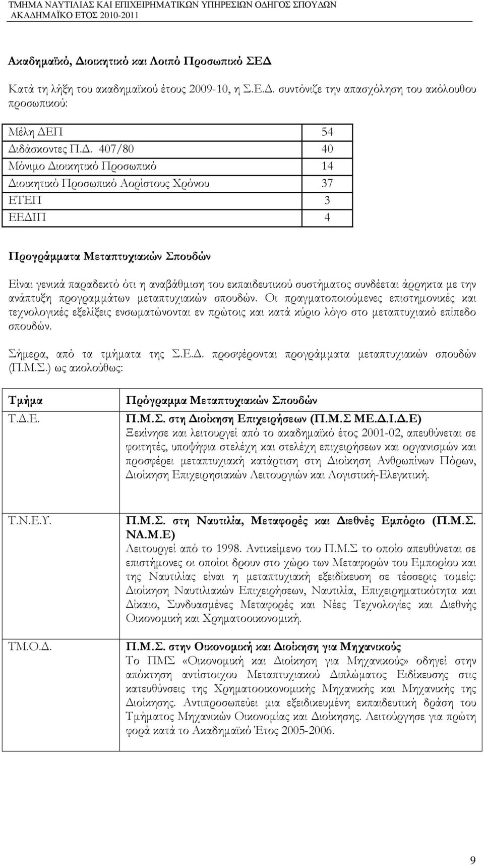 συνδέεται άρρηκτα µε την ανάπτυξη προγραµµάτων µεταπτυχιακών σπουδών.