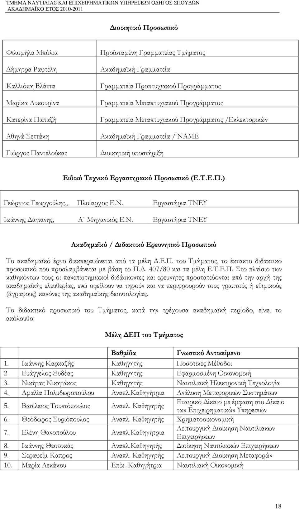 ικό (Ε.Τ.Ε.Π.) Γεώργιος Γεωργούλης,, Πλοίαρχος Ε.Ν. Εργαστήρια ΤΝΕΥ Ιωάννης άγκινης, Α Μηχανικός Ε.Ν. Εργαστήρια ΤΝΕΥ Ακαδηµαϊκό / ιδακτικό Ερευνητικό Προσω ικό Το ακαδηµαϊκό έργο διεκπεραιώνεται από τα µέλη.