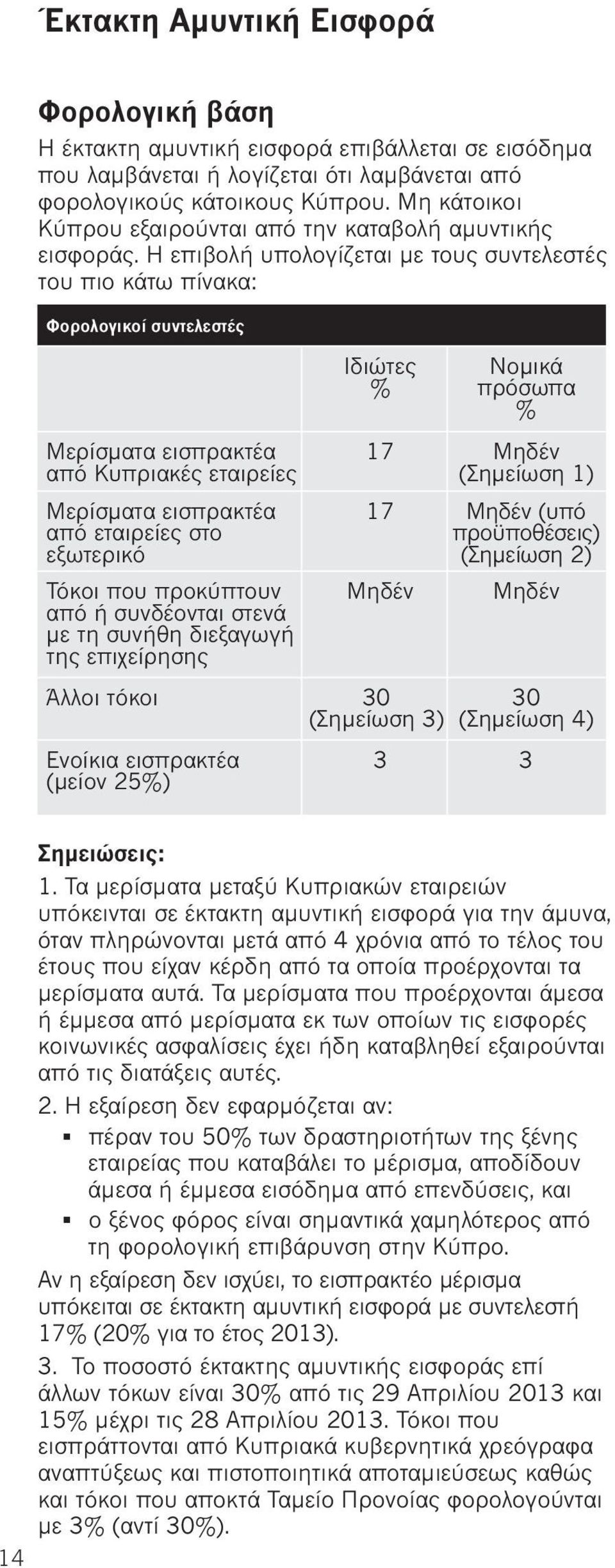 Η επιβολή υπολογίζεται με τους συντελεστές του πιο κάτω πίνακα: Φορολογικοί συντελεστές Μερίσματα εισπρακτέα από Κυπριακές εταιρείες Μερίσματα εισπρακτέα από εταιρείες στο εξωτερικό Τόκοι που