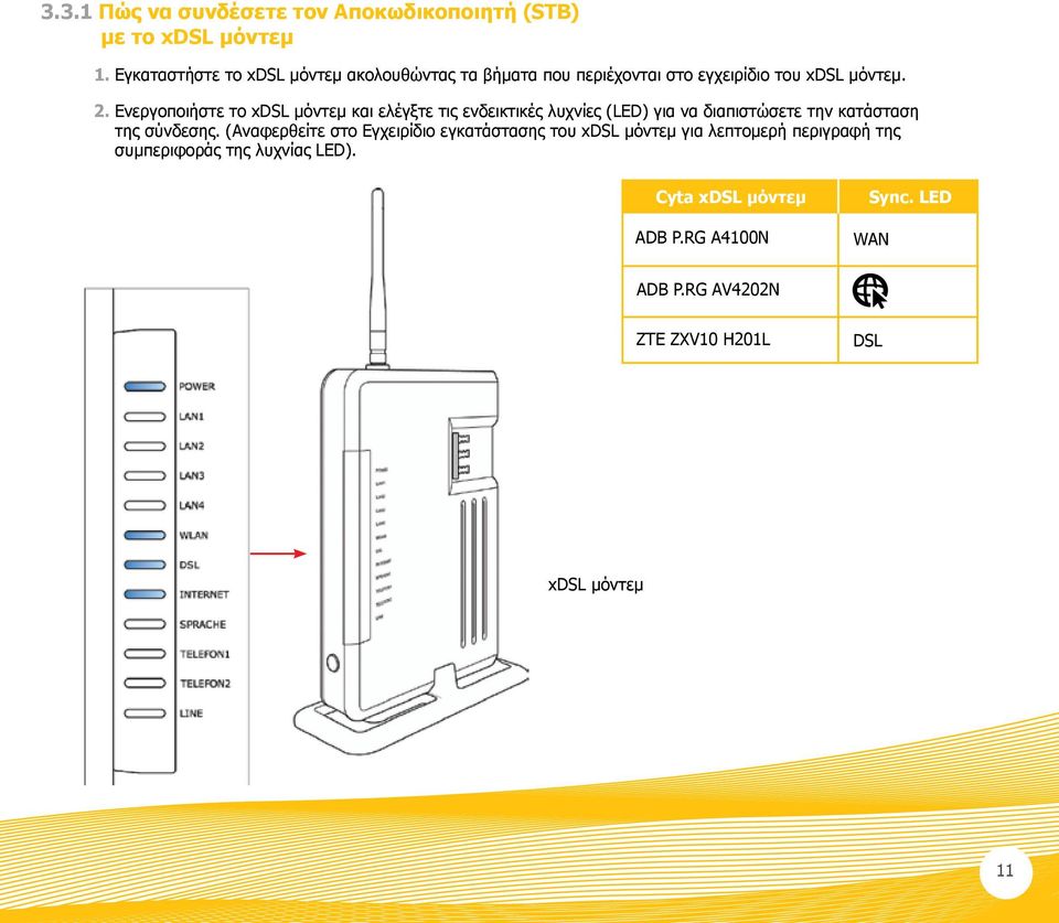 Ενεργοποιήστε το xdsl μόντεμ και ελέγξτε τις ενδεικτικές λυχνίες (LED) για να διαπιστώσετε την κατάσταση της σύνδεσης.