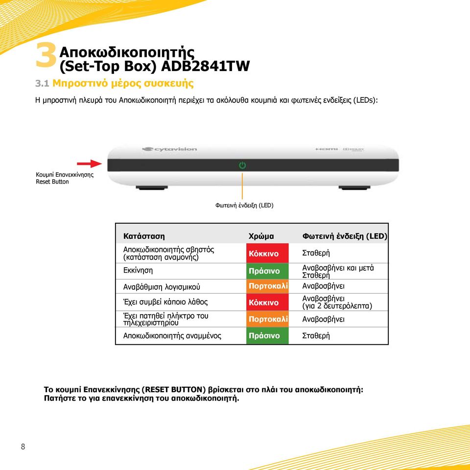 (LED) Κατάσταση Αποκωδικοποιητής σβηστός (κατάσταση αναμονής) Εκκίνηση Αναβάθμιση λογισμικού Έχει συμβεί κάποιο λάθος Έχει πατηθεί πλήκτρο του τηλεχειριστηρίου Αποκωδικοποιητής