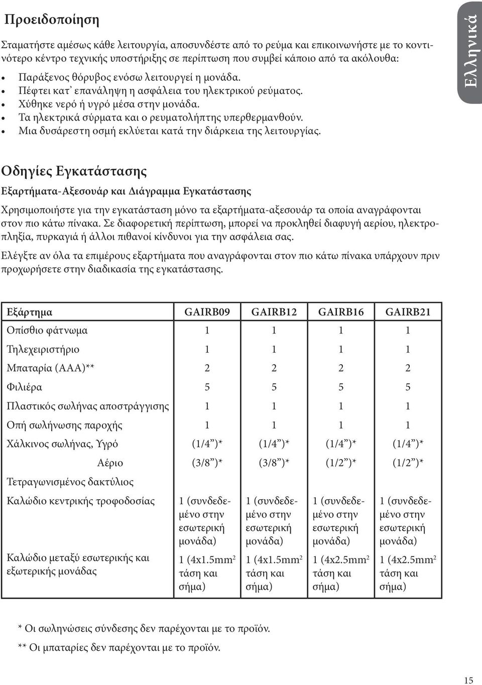 Μια δυσάρεστη οσμή εκλύεται κατά την διάρκεια της λειτουργίας.