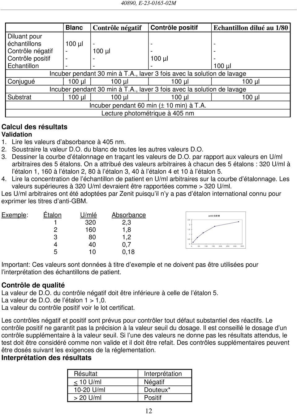 A. Lecture photométrique à 405 nm Calcul des résultats Validation 1. Lire les valeurs d absorbance à 405 nm. 2. Soustraire la valeur D.O. du blanc de toutes les autres valeurs D.O. 3.