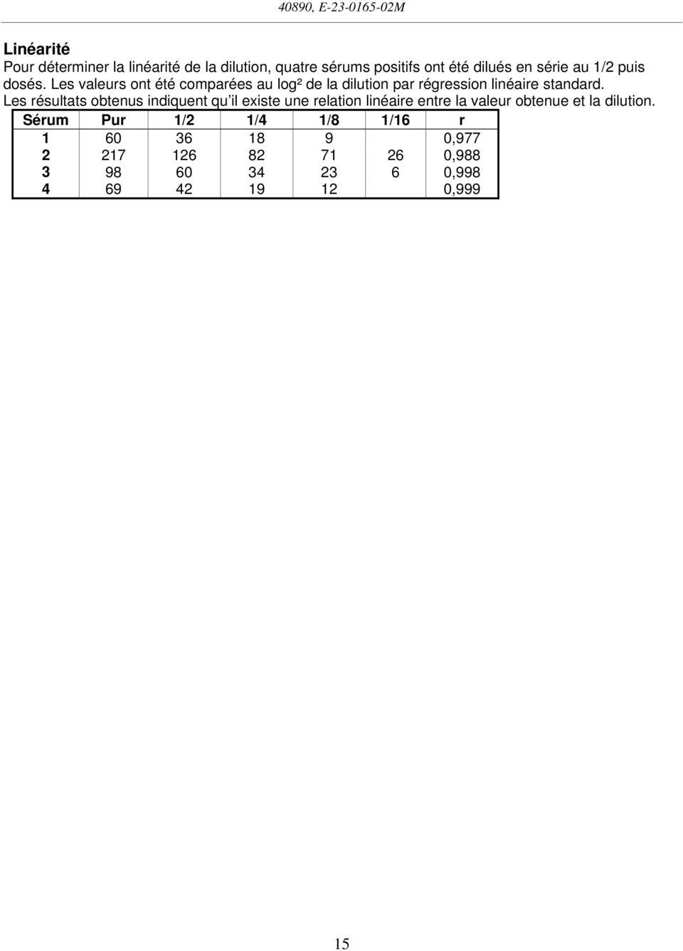 Les résultats obtenus indiquent qu il existe une relation linéaire entre la valeur obtenue et la dilution.