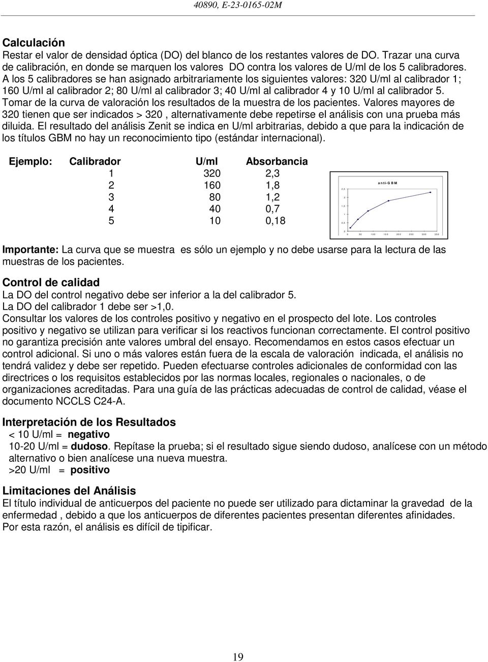 A los 5 calibradores se han asignado arbitrariamente los siguientes valores: 320 U/ml al calibrador 1; 160 U/ml al calibrador 2; 80 U/ml al calibrador 3; 40 U/ml al calibrador 4 y 10 U/ml al