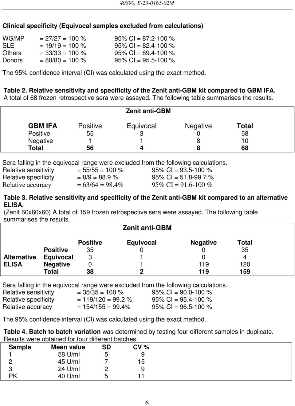 Relative sensitivity and specificity of the Zenit anti-gbm kit compared to GBM IFA. A total of 68 frozen retrospective sera were assayed. The following table summarises the results.