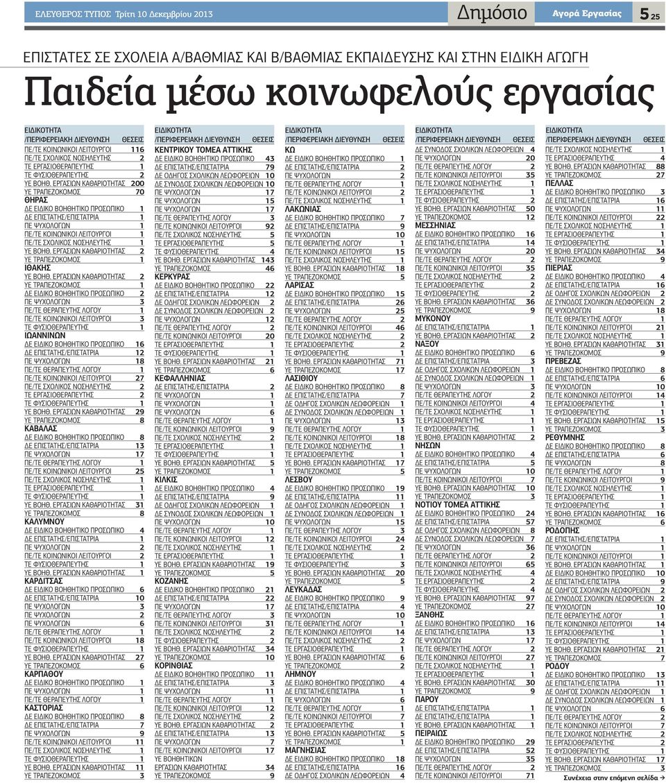 ΕΡΓΑΣΙΩΝ ΚΑΘΑΡΙΟΤΗΤΑΣ 2 ΥΕ ΤΡΑΠΕΖΟΚΟΜΟΣ 1 ΙΘΑΚΗΣ ΥΕ ΒΟΗΘ.