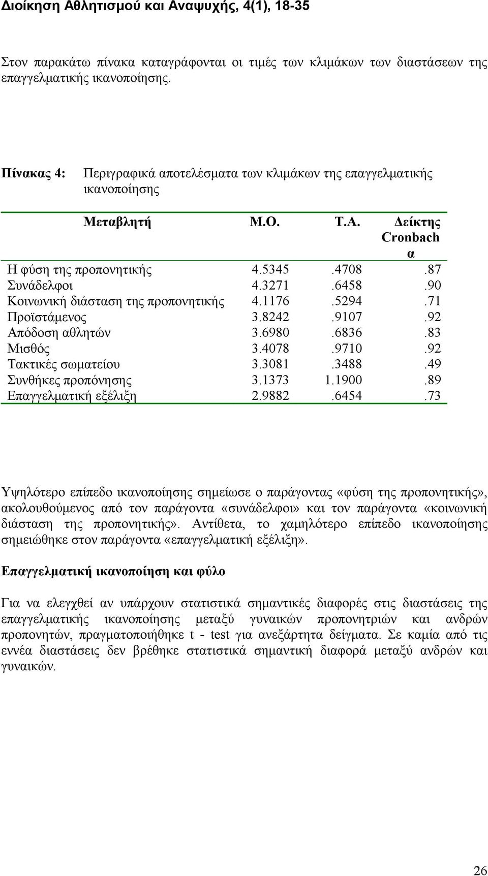 83 Μισθός 3.4078.9710.92 Τακτικές σωματείου 3.3081.3488.49 Συνθήκες προπόνησης 3.1373 1.1900.89 Επαγγελματική εξέλιξη 2.9882.6454.