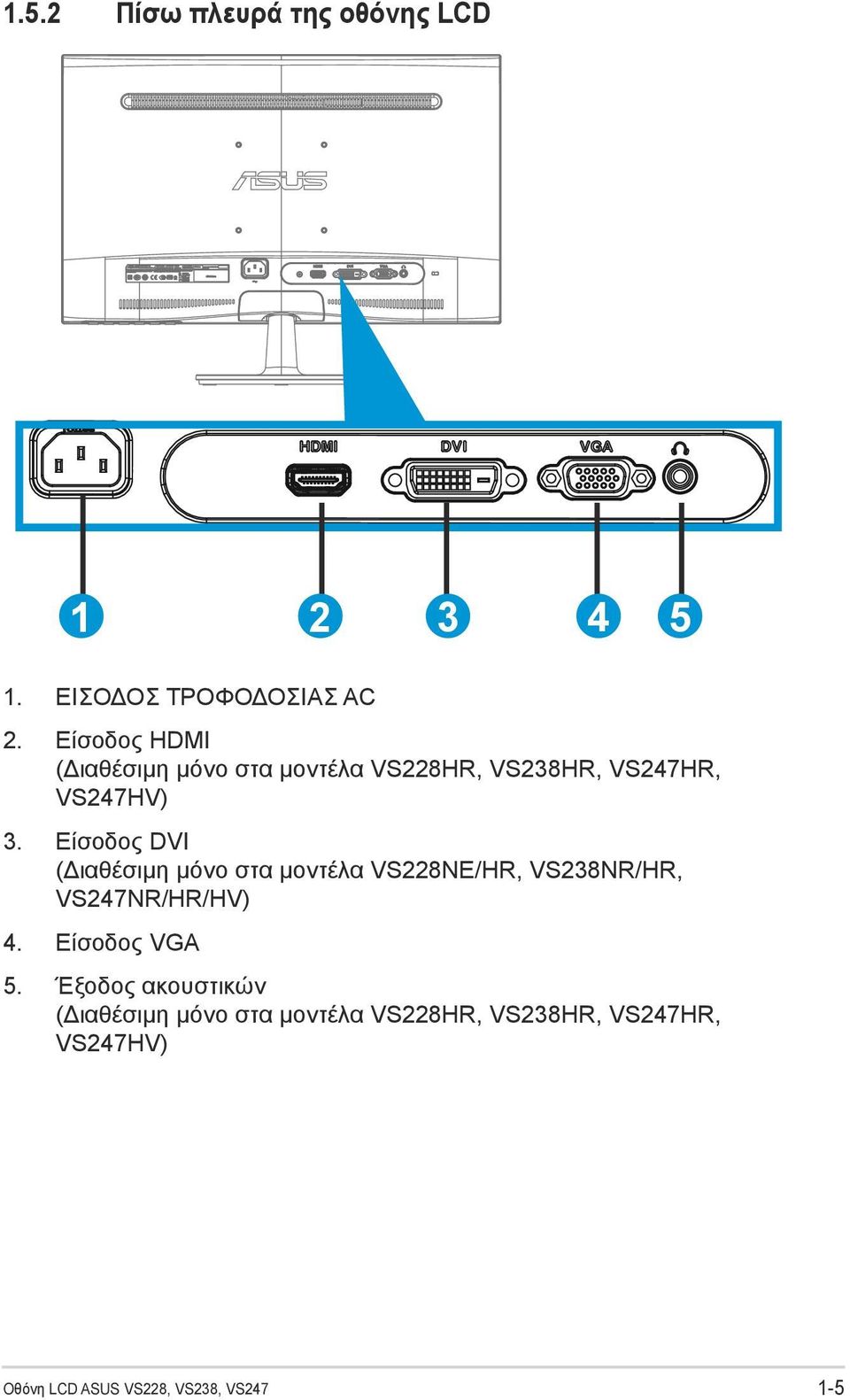 Είσοδος DVI (Διαθέσιμη μόνο στα μοντέλα VS228NE/HR, VS238NR/HR, VS247NR/HR/HV) 4.