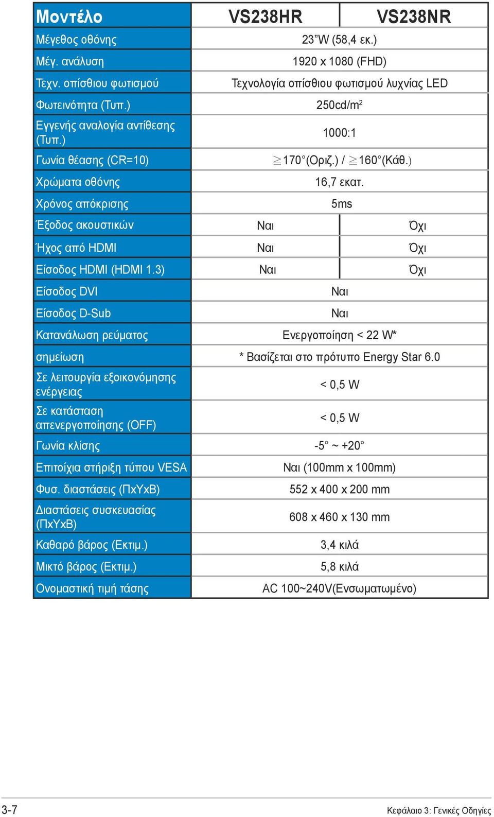 5ms Έξοδος ακουστικών Ναι Όχι Ήχος από ΗDMI Ναι Όχι Είσοδος HDMI (HDMI 1.3) Ναι Όχι Είσοδος DVI Είσοδος D-Sub Κατανάλωση ρεύματος Ενεργοποίηση < 22 W* σημείωση * Βασίζεται στο πρότυπο Energy Star 6.