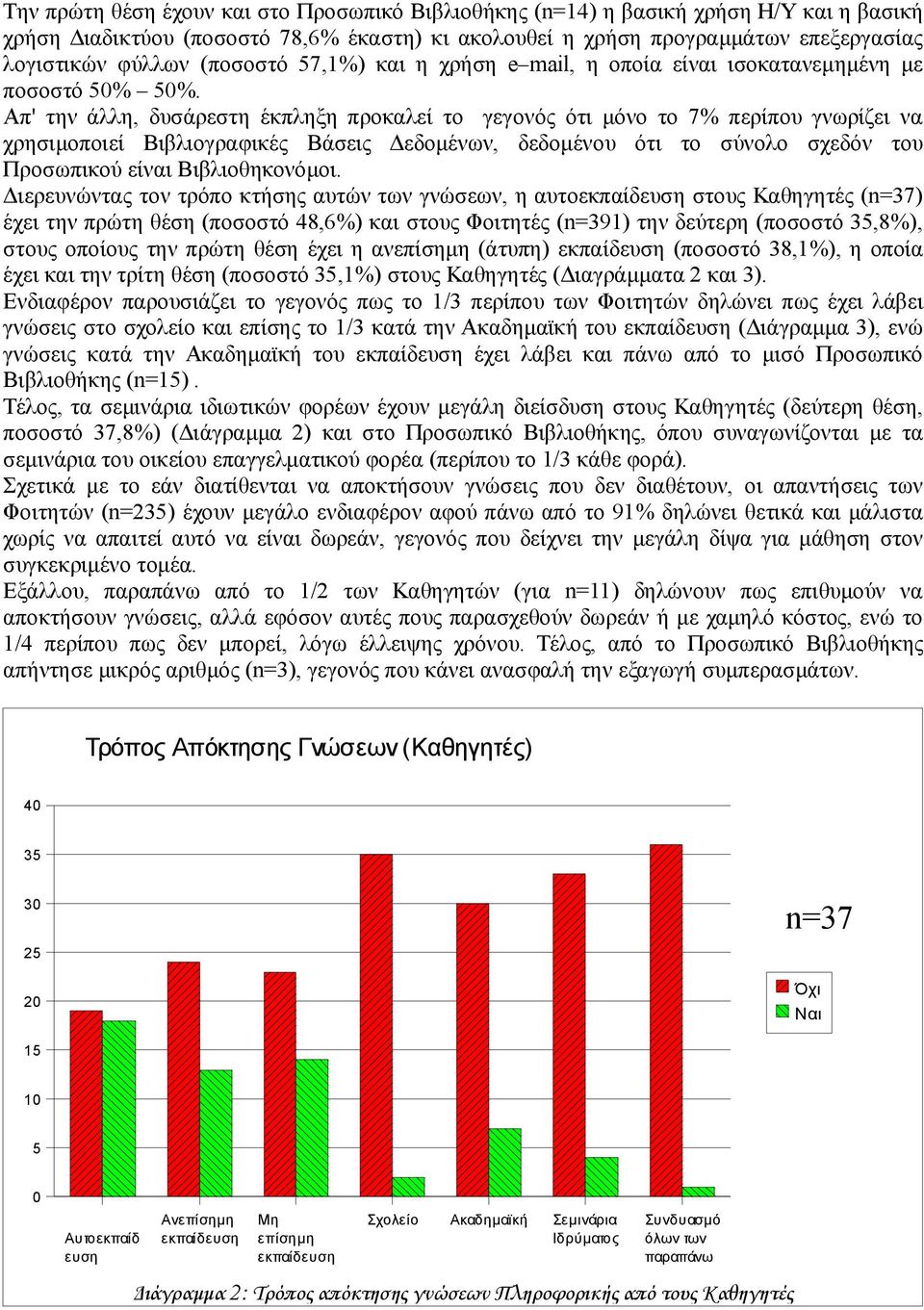 Απ' την άλλη, δυσάρεστη έκπληξη προκαλεί το γεγονός ότι μόνο το 7% περίπου γνωρίζει να χρησιμοποιεί Βιβλιογραφικές Βάσεις Δεδομένων, δεδομένου ότι το σύνολο σχεδόν του Προσωπικού είναι