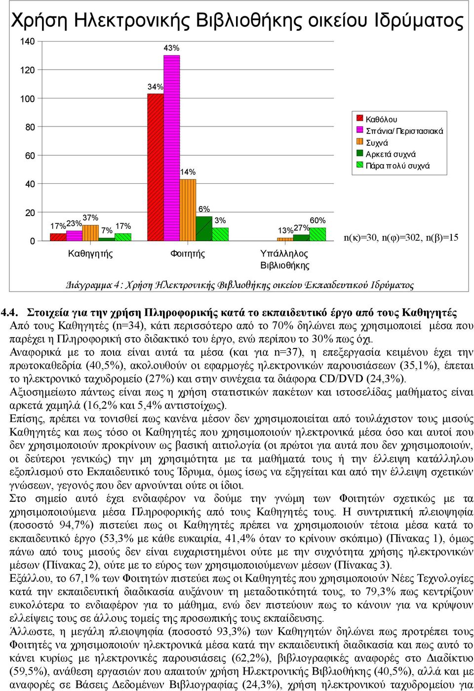 Χρήση Ηλεκτρονικής Βιβλιοθήκης οικείου Εκπαιδευτικού Ιδρύματος 4.